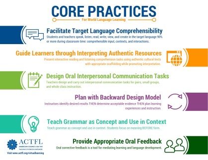 ACTFL Core Practices