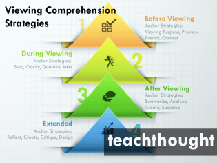 viewing strategies